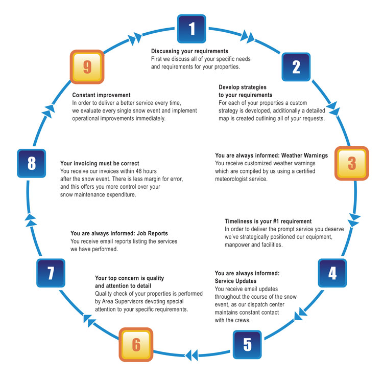Security Of Property Customer Service Security Of Property Customer Service